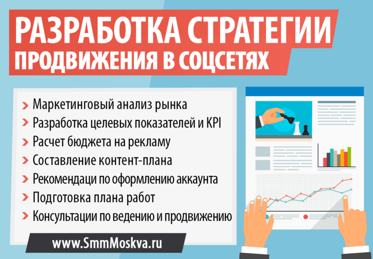 SMM Moskva - Разработка стратегии продвижения в социальных сетях